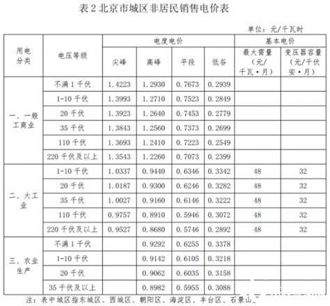 武汉市居民用电价格表