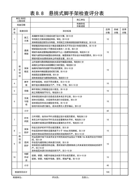 武汉市建筑工程安全检查目录