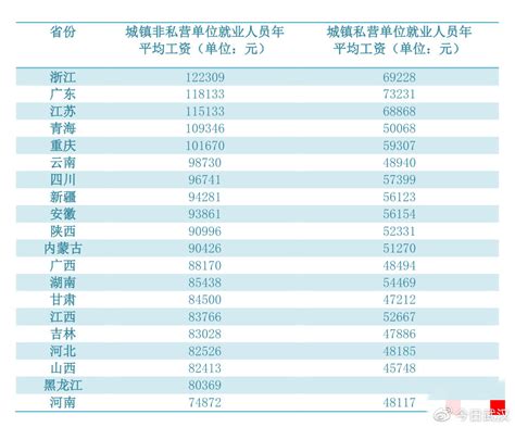 武汉市职工月平均工资