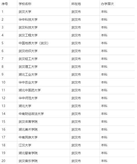 武汉所有大学一览表