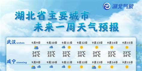 武汉未来45天天气预报
