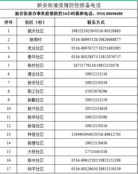 武汉社区电话一览表