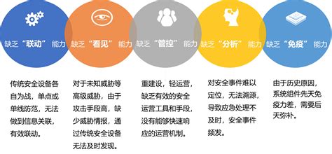 武汉网站建设的保障体系