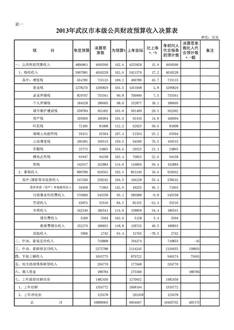 武汉财政局人员名单