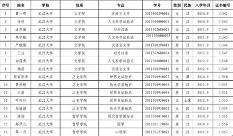 武汉逮捕名单公示