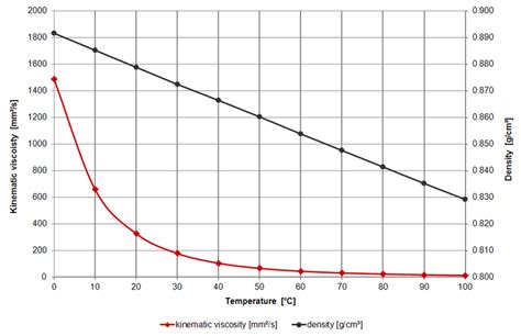 气体粘度与温度的关系