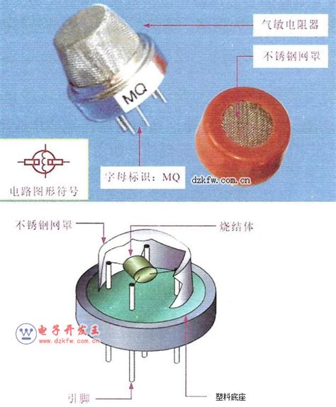 气敏电阻传感器的原理及结构