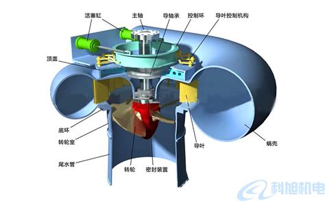 水轮机微机调速器系统组成