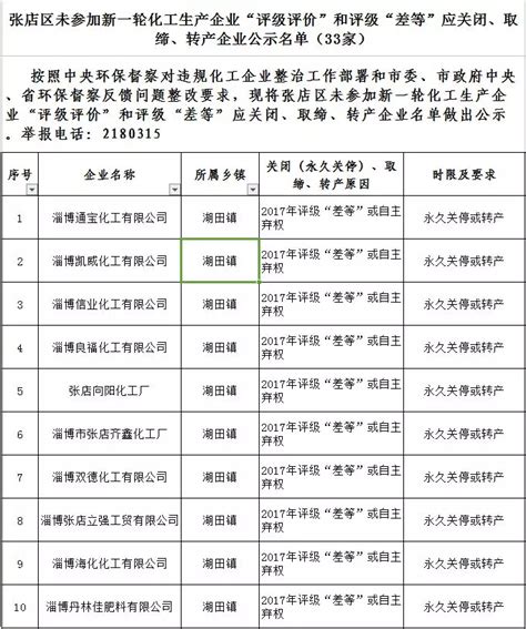 江苏关停化工企业名单2019