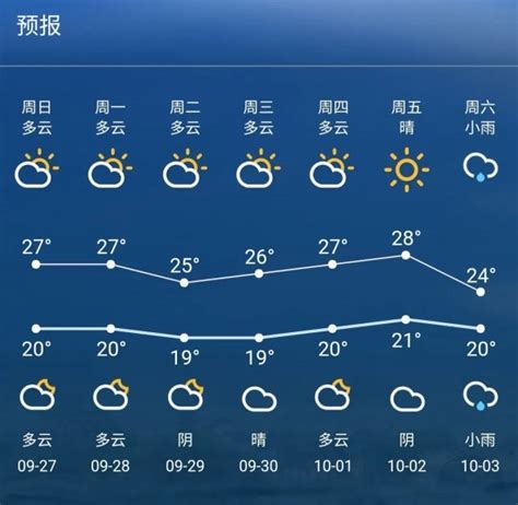 江苏天气预报一周7天
