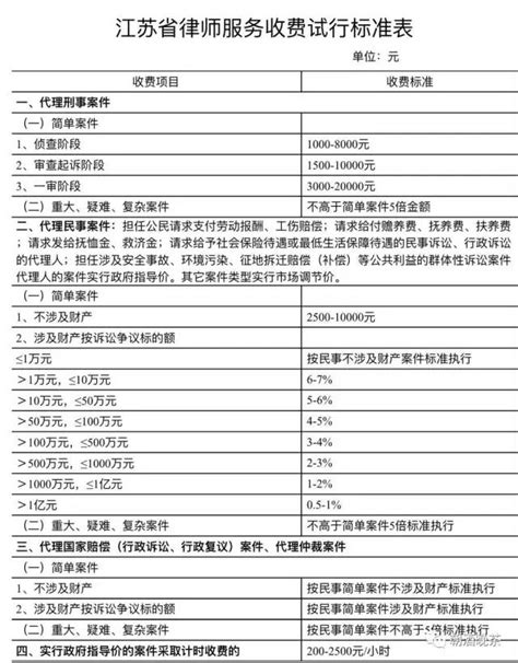 江苏徐州市重罪辩护律师收费标准