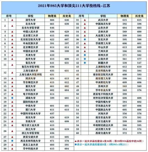 江苏所有大学全国排名一览表