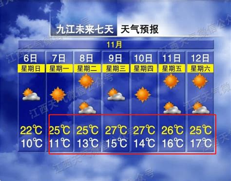 江西九江气温下降8度