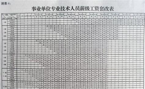 江西省初中学历每月工资多少