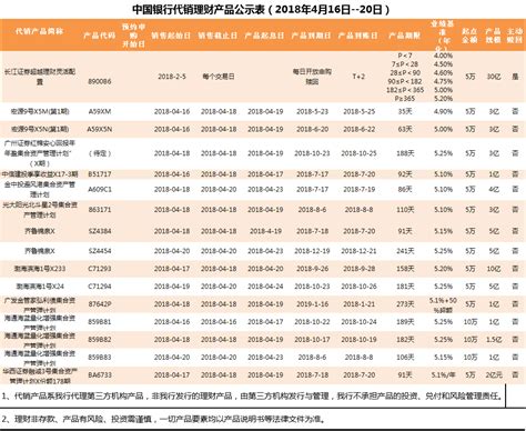 江西银行理财产品一览表