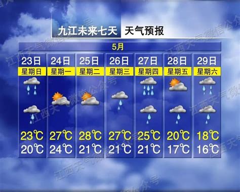 江西7天天气预报