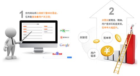 江阴网站优化推广企业排名