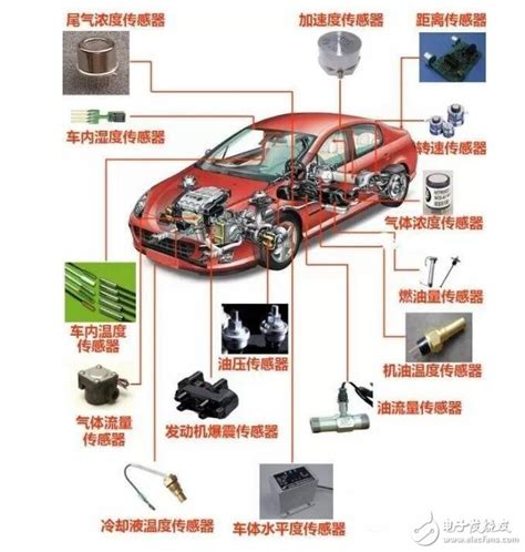 汽车传感器的工作原理及过程