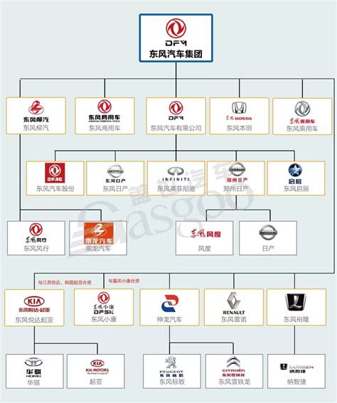 汽车公司在中国排名