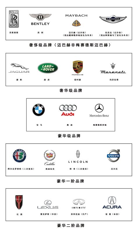 汽车品牌档次排名一线