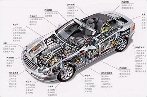 汽车结构解剖图