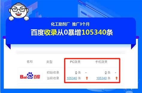 沁县成本低网络推广排名