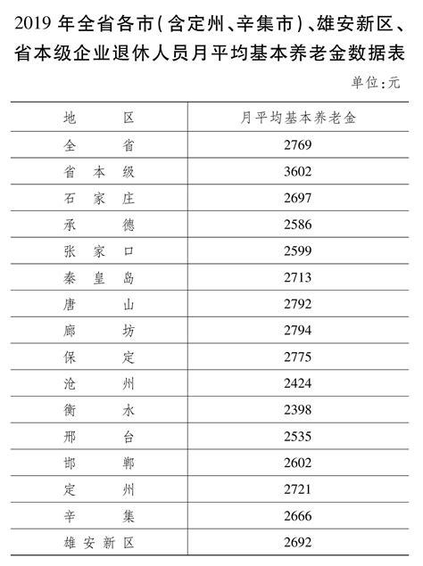 河北省国企平均工资