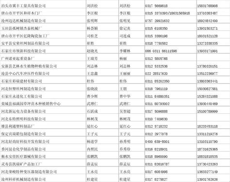河北省外贸企业名录