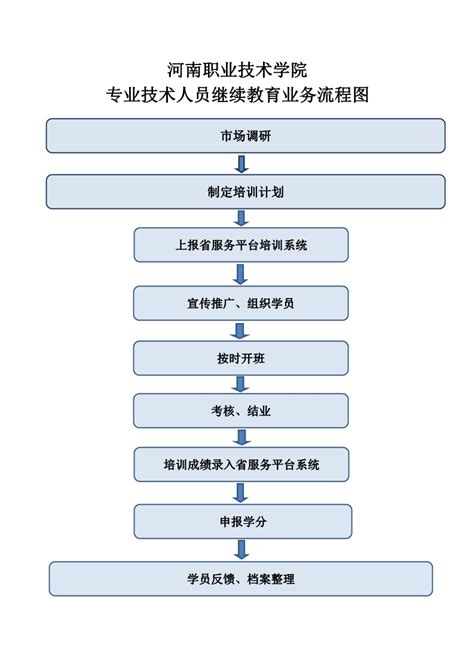 河南专业网站制作流程