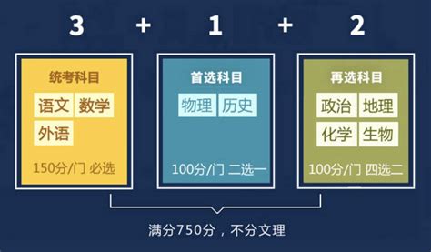 河南省新高考改革方案