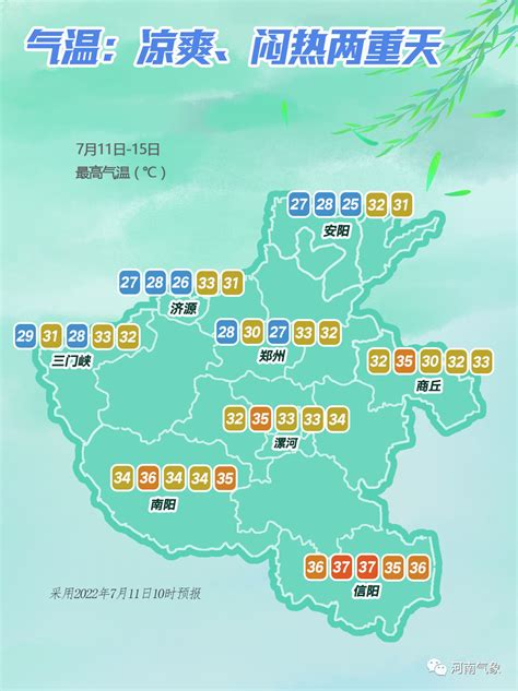 河南省气象台天气预报
