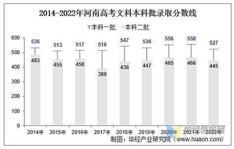 河南省高考人数2022年多少人