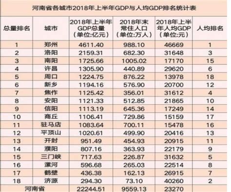 河南108县人均经济排名