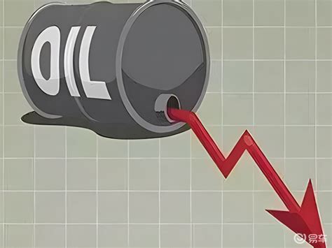 油价跌幅变化