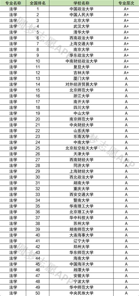 法学专业大学排名榜中国最新