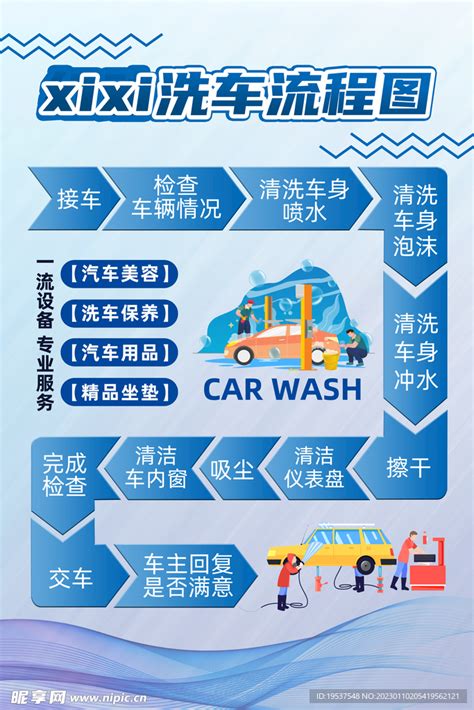 洗车作业动线图