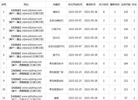 济南网站建设排名一览表