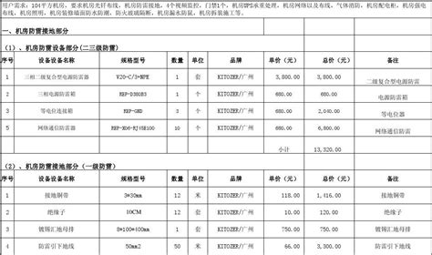 济宁网站建设价钱一览表