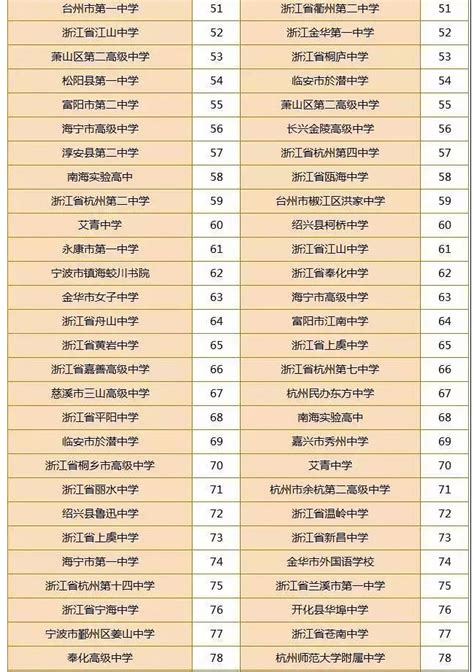 浙江省的10大高中学校排行榜