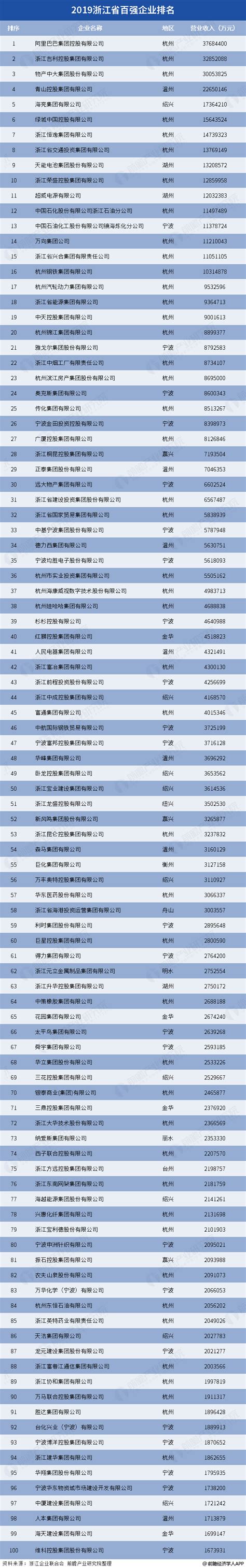 浙江网站建设优化企业名单公示