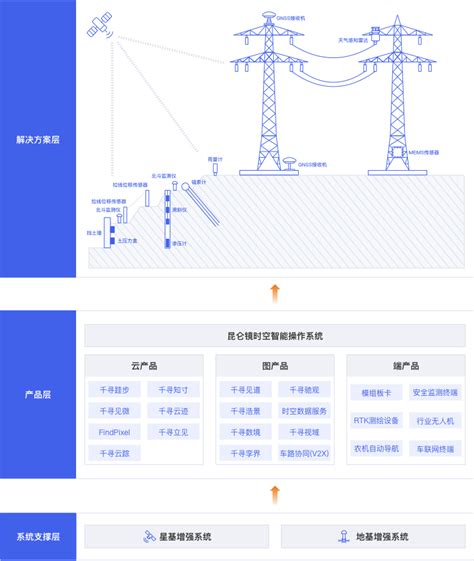 浙江高压铁塔监测位移传感器原理