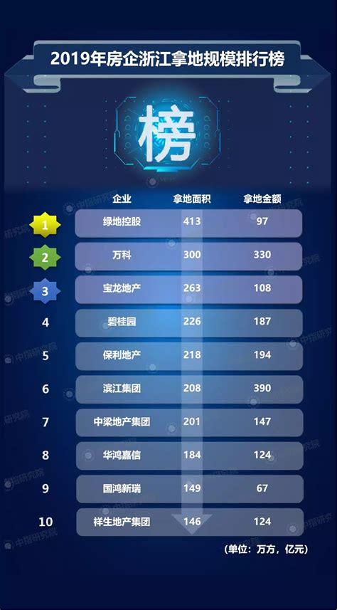 浙江10强企业排行榜