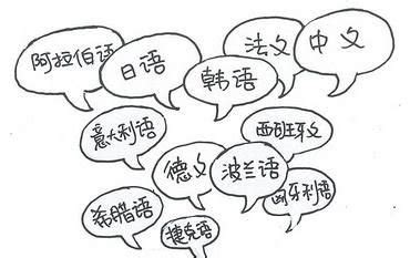 海南小语种有哪些