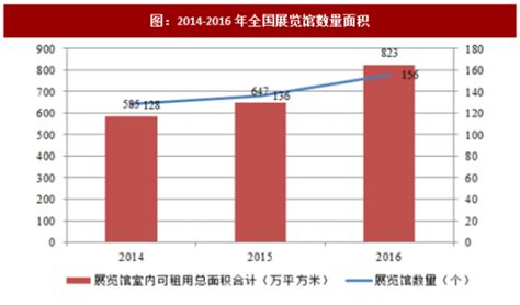 海南风口行业未来20年趋势