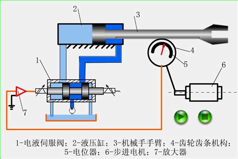 液压缸传感器工作原理及应用