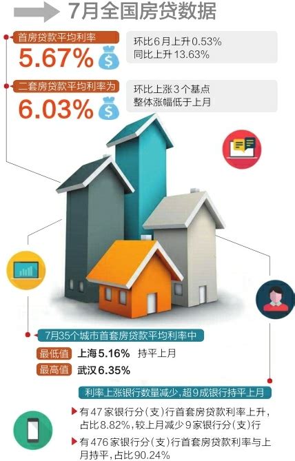 淄博首套房贷款利率2020标准