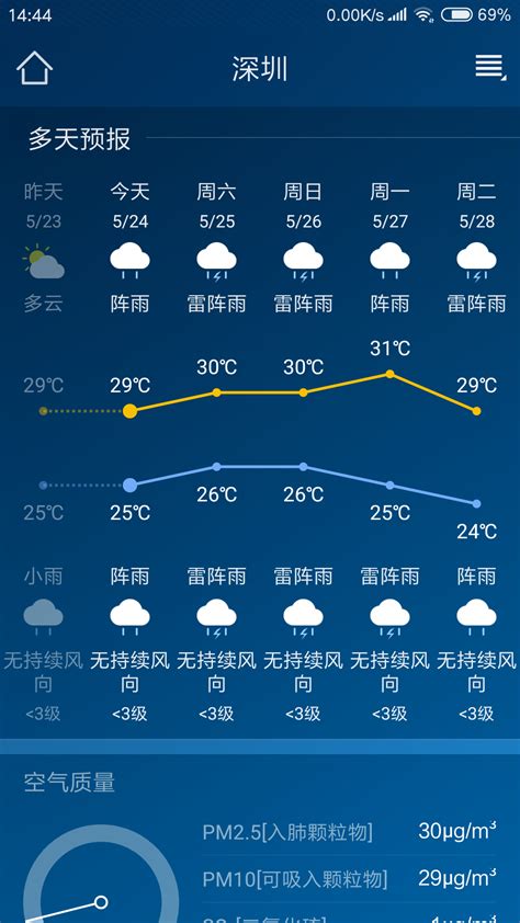 深圳一周天气预报七天