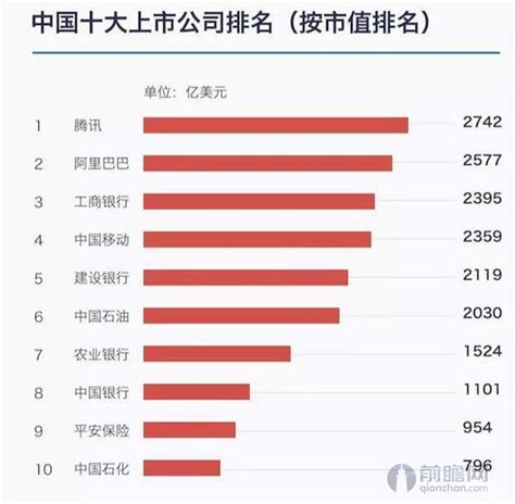 深圳互联网推广公司排名前十