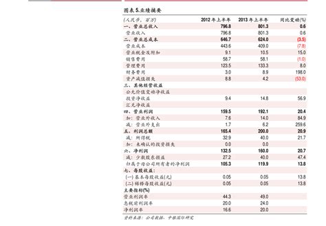 深圳外贸公司排行榜