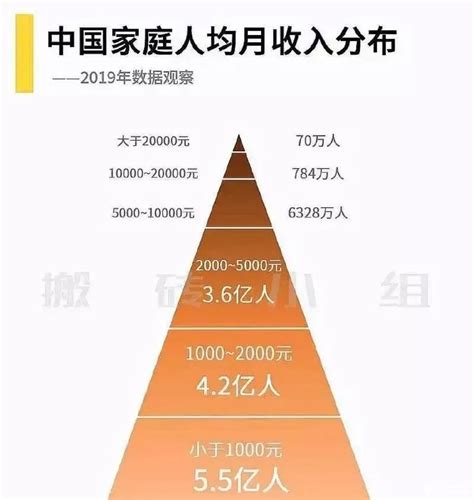 深圳市低收入家庭标准